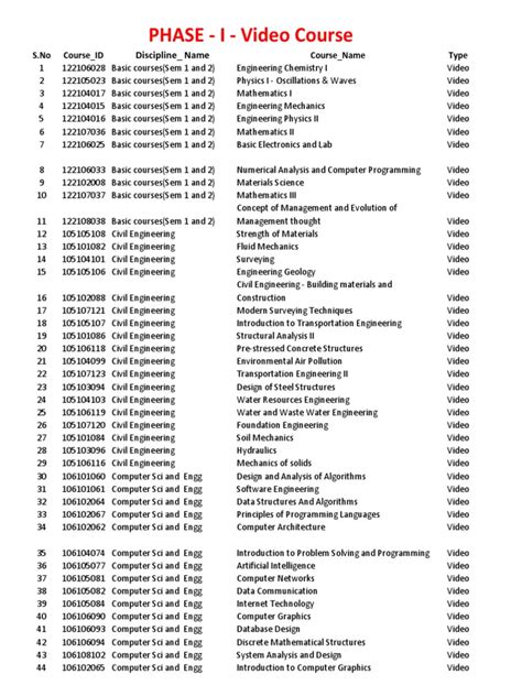 civil engineering courses list